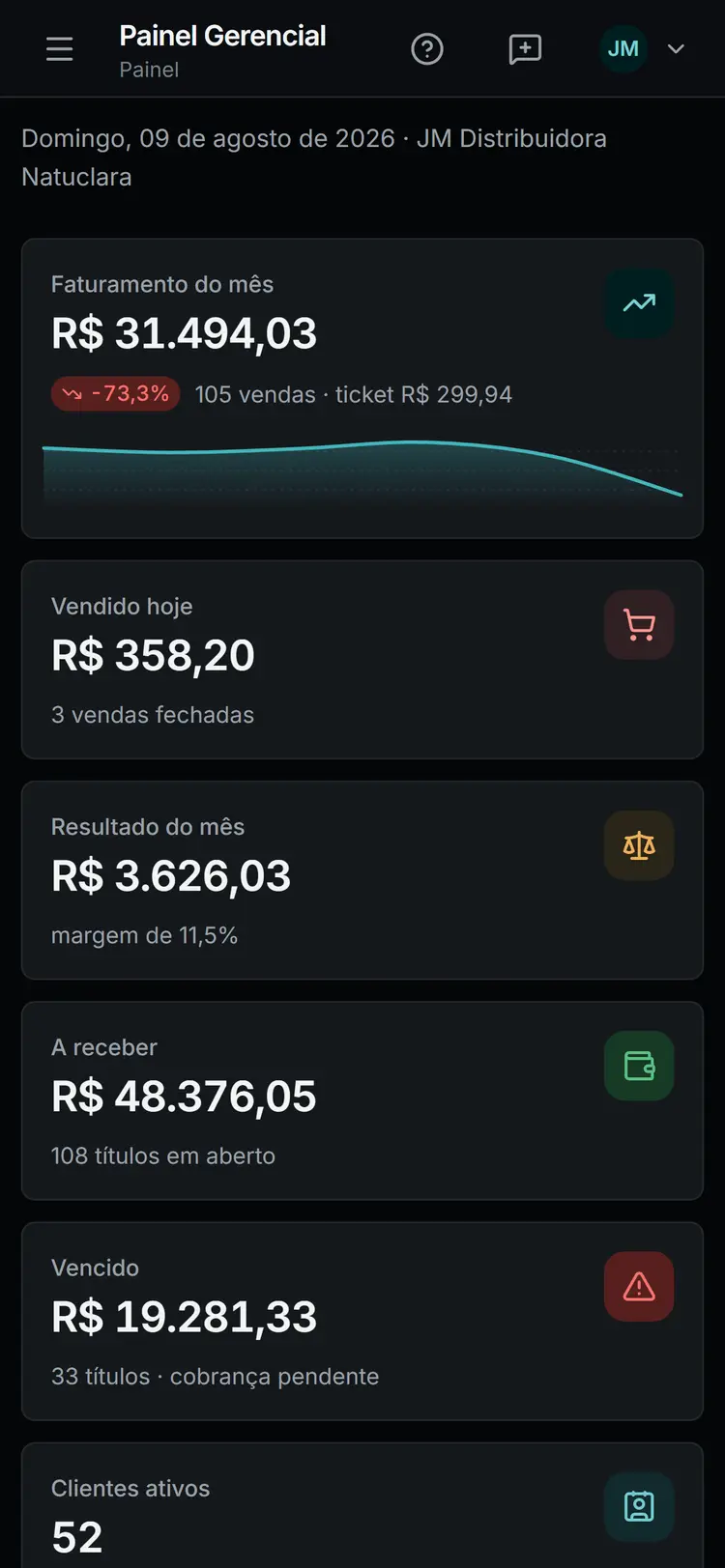 JM Distribuidora Natuclara — Painel